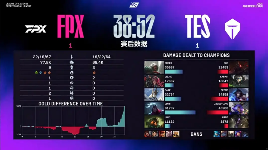 LfjWt, 脑开ADC, 正数第一的