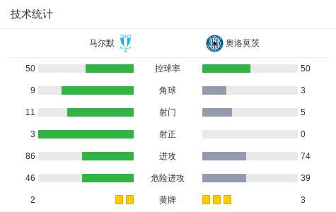 下半场补时, 完成梅开二, dingy