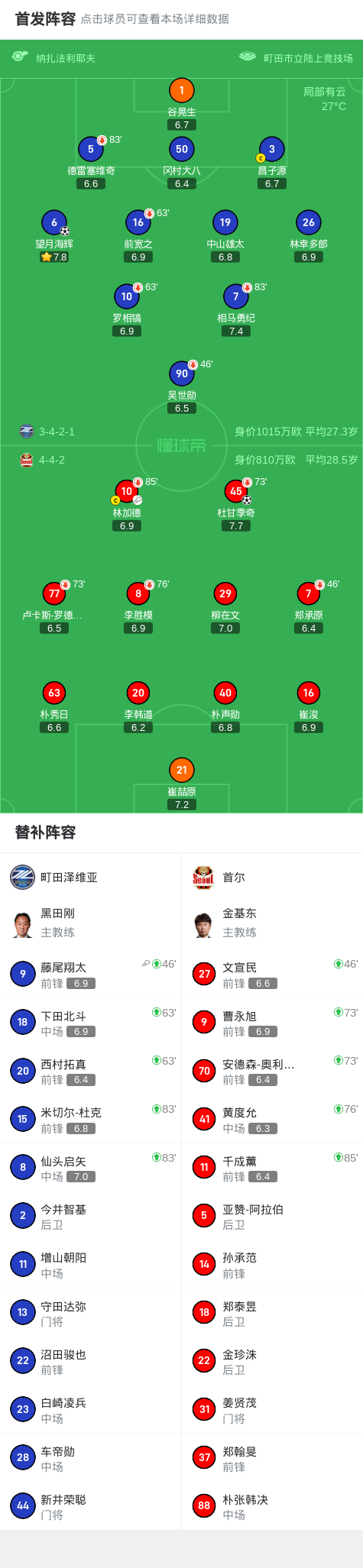 町田泽维亚
