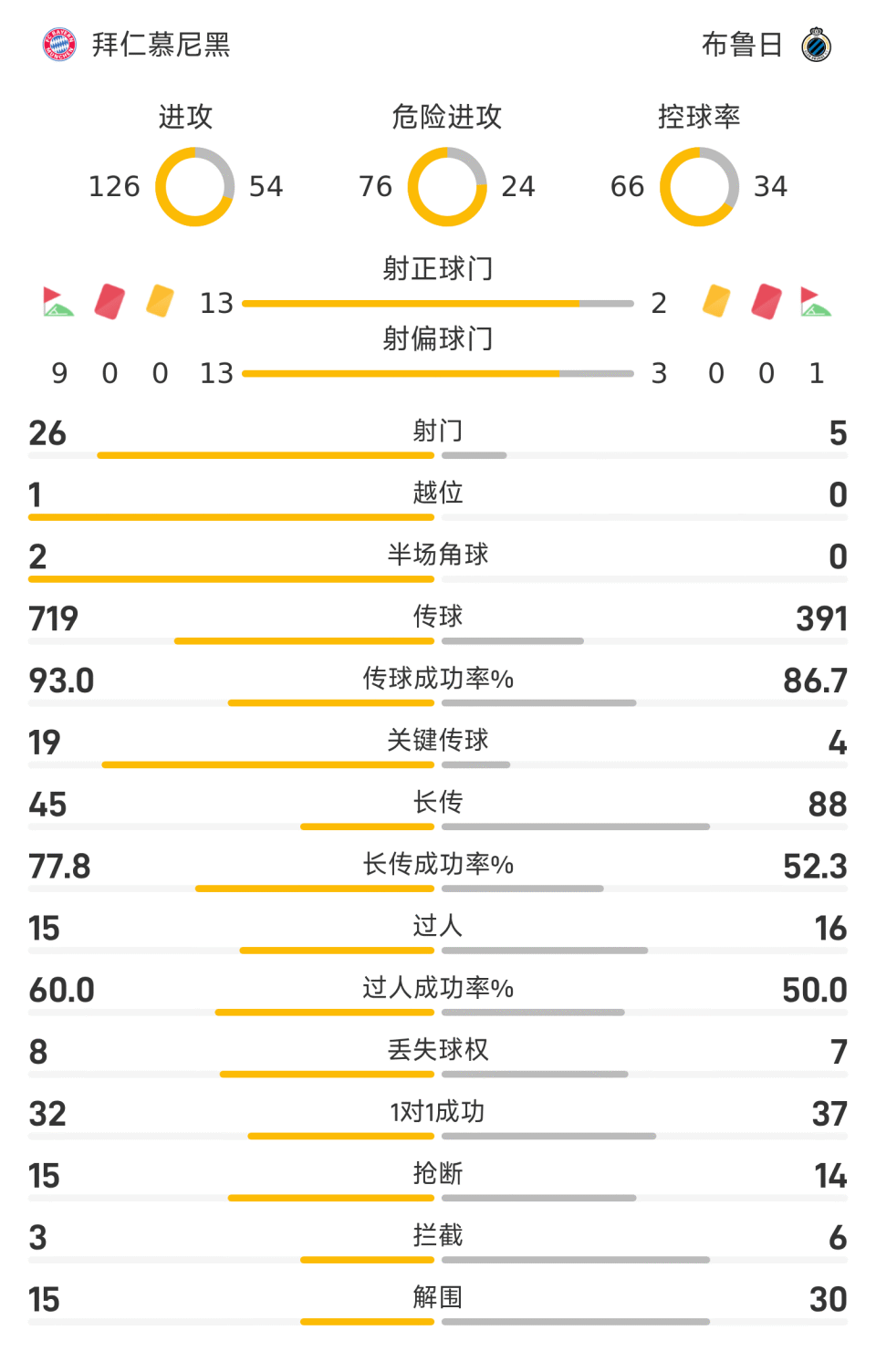 克逊先后破 克逊先后破