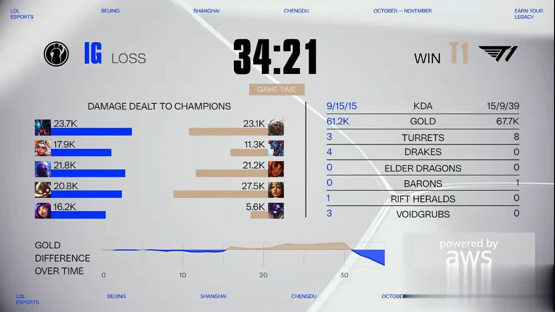 打残, 高地开团团, 下路女警加 打残, 高地开团团, 下路女警加